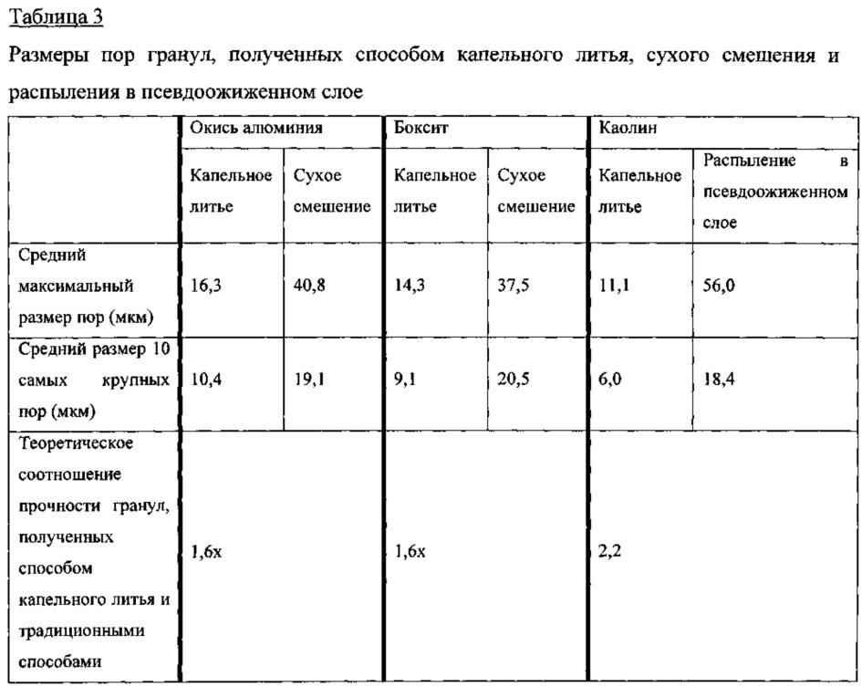 Формируемые из капель суспензии частицы расклинивающего агента и способ их применения (патент 2663753)