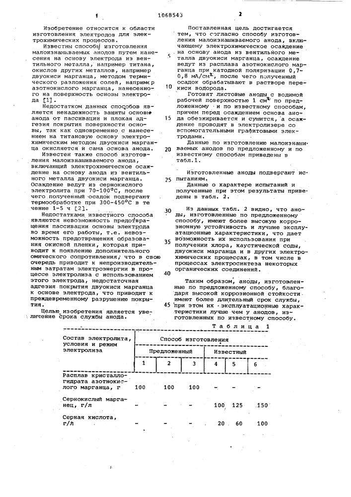 Способ изготовления малоизнашиваемого анода (патент 1068543)