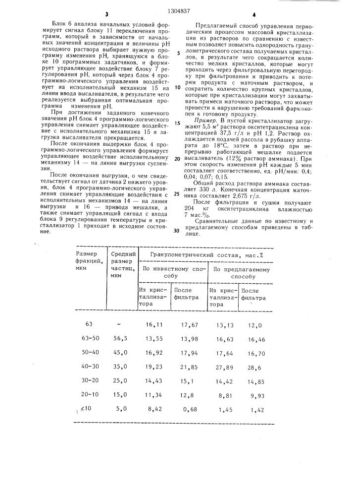 Способ управления процессом массовой кристаллизации из растворов (патент 1304837)