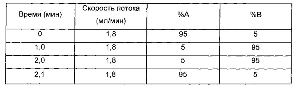 Фуропиридины в качестве ингибиторов бромодоменов (патент 2655727)