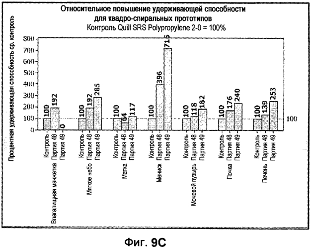 Самоудерживающиеся шовные материалы с высокой плотностью фиксаторов, и устройства и способы их производства (патент 2564358)