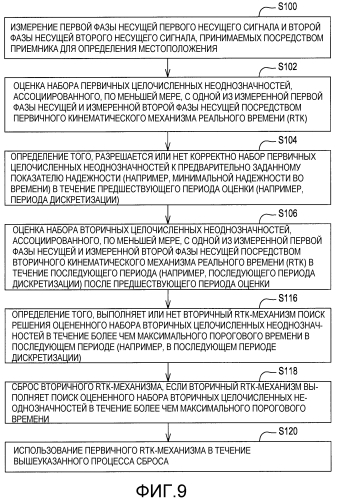 Способ и система для оценки положения с использованием сдвоенных кинематических механизмов реального времени (патент 2552646)