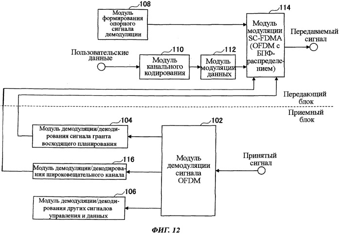 Терминал пользователя, способ связи и система связи (патент 2502220)