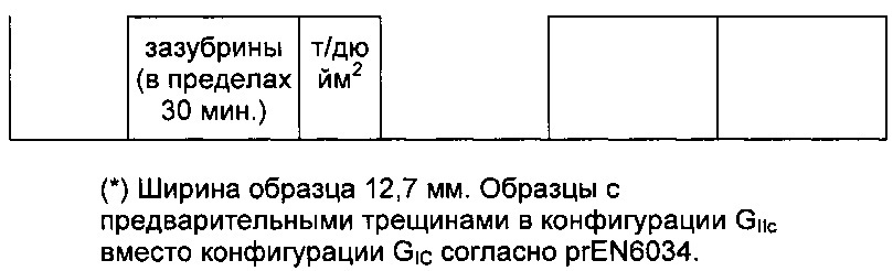 Повышение жесткости частицами для увеличения вязкости разрушения (патент 2616693)