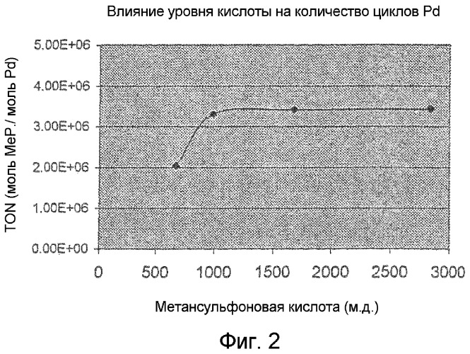 Каталитическая система (патент 2372989)