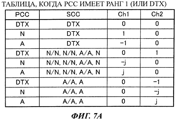 Мобильный терминал и способ радиосвязи (патент 2563248)