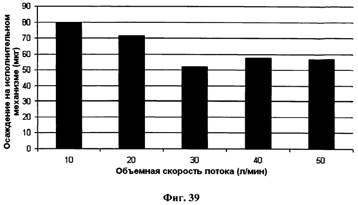 Исполнительный механизм дозирующего ингалятора и дозирующий ингалятор (патент 2561570)