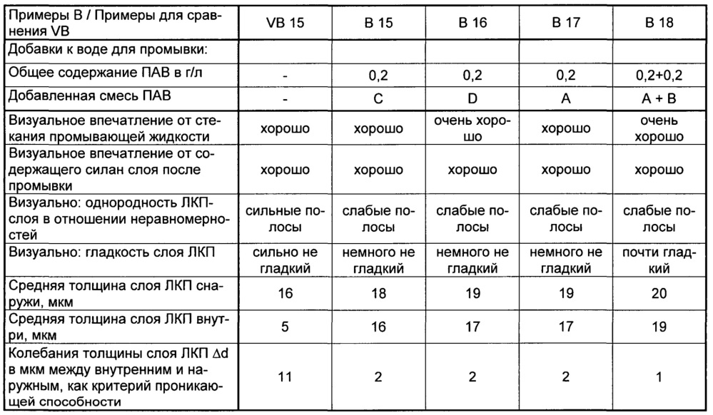 Способ покрытия металлических поверхностей водной композицией из многих компонентов (патент 2661643)