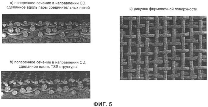 Формовочная ткань с устойчивой структурой и улучшенной поддержкой волокна (патент 2397280)