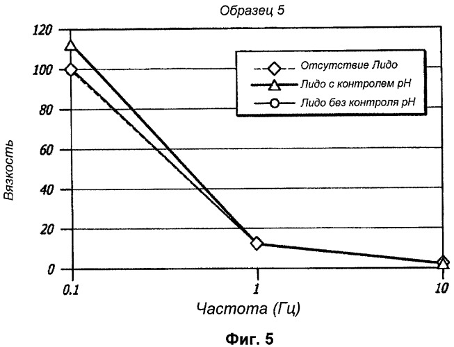 Гели на основе гиалуроновой кислоты, включающие обезболивающие агенты (патент 2496473)