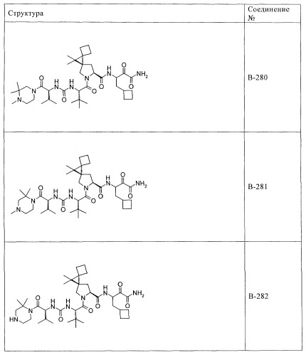 Ингибиторы hcv/вич и их применение (патент 2448976)