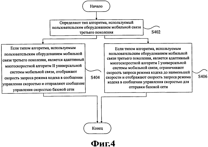 Способ и устройство адаптивной многоскоростной регулировки (патент 2567380)