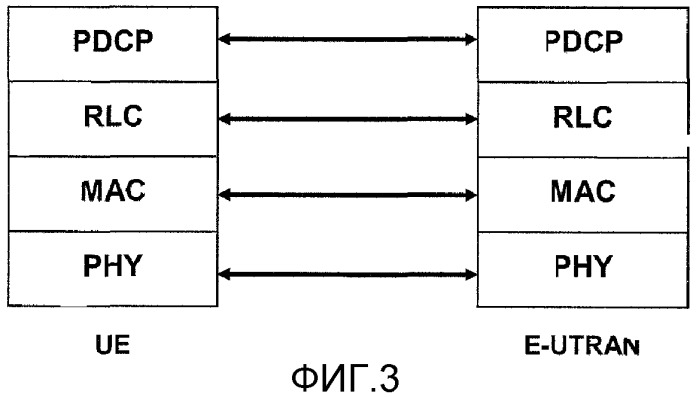Способ выполнения минимизации теста производительности (mdt) для конкретной области в системе беспроводной связи (патент 2526041)
