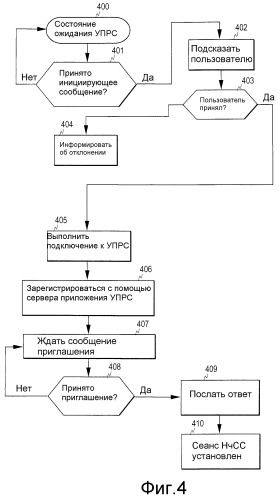Инициализация услуг, основанных на пакетах, в системе мобильной связи общего пользования (патент 2398365)