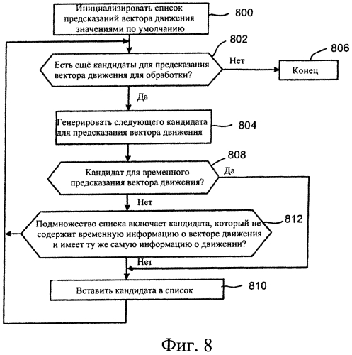 Способ и устройство для кодирования видеосигналов (патент 2577181)