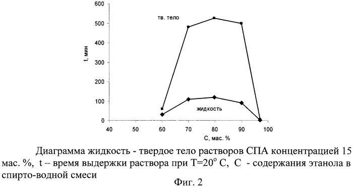 Способ получения нановолокон из алифатических сополиамидов (патент 2447207)