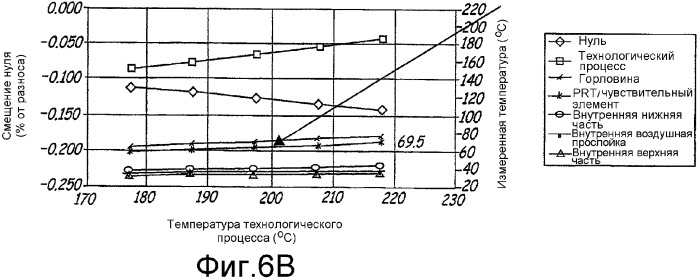 Узел высокотемпературного датчика давления (патент 2344391)