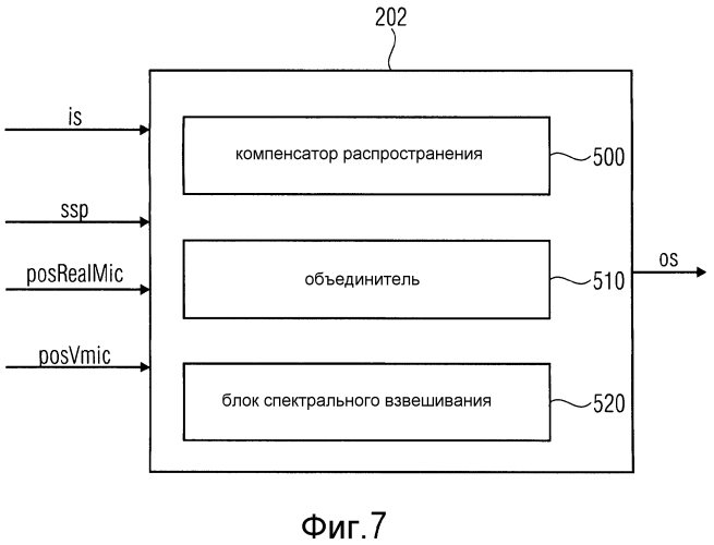 Прием звука посредством выделения геометрической информации из оценок направления его поступления (патент 2570359)