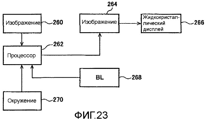 Способы и системы для управления источником исходного света дисплея с обработкой гистограммы (патент 2456679)