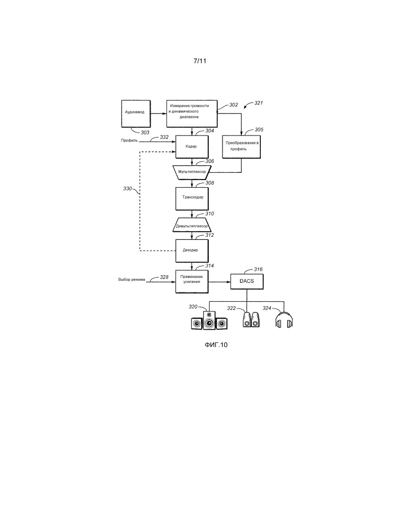 Оптимизация громкости и динамического диапазона через различные устройства воспроизведения (патент 2665873)