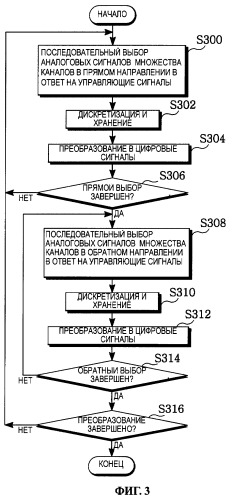 Аналого-цифровой преобразователь и способ преобразования для него (патент 2417517)