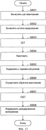 Способ управления скоростью передачи битов видео, устройство управления скоростью передачи битов видео, машиночитаемый носитель записи, на котором записана программа управления скоростью передачи битов видео (патент 2485711)