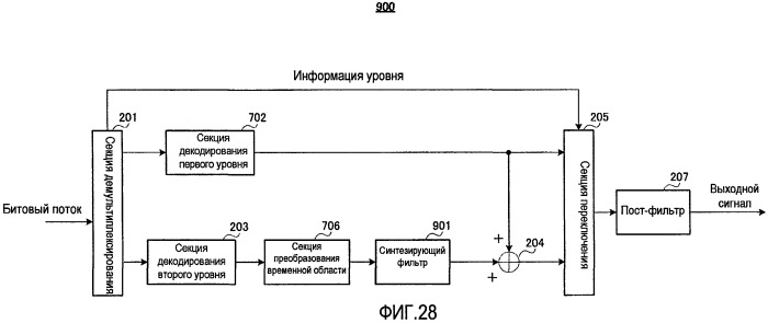 Устройство кодирования и способ кодирования (патент 2471252)