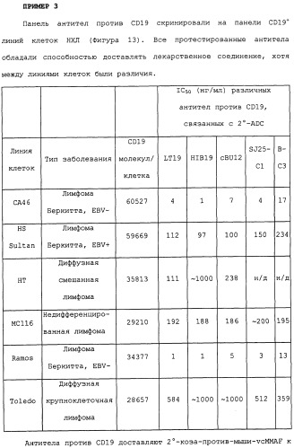 Cd19-связывающие средства и их применение (патент 2476441)