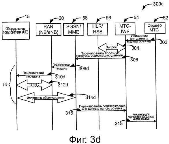 Передача малых объемов данных в беспроводной коммуникационной сети (патент 2566981)