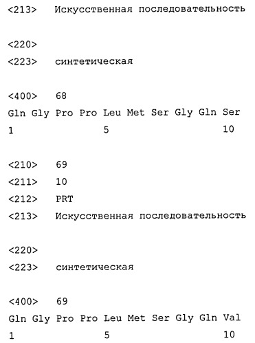 Полипептид, способный блокировать рецептор клеточной поверхности ccr5 и/или вызывать интернализацию и/или подавляющую регуляцию ccr5 в клетке-мишени, кодирующая его нуклеиновая кислота, клетка-хозяин, применение (варианты), фармацевтическая композиция и способ лечения или профилактики вич-инфекции у пациента (варианты) (патент 2461567)