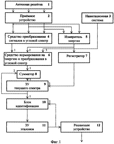 Способ определения структуры симплексной радиосети мобильным пеленгатором (патент 2383031)