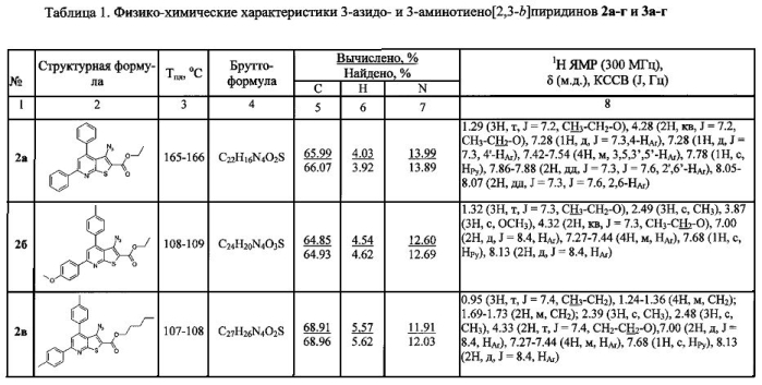 Способ получения алкил 2-замещенных 6н-бензотиено[2,3,4-ij]-2,7-нафтиридин-5-карбоксилатов (патент 2567757)
