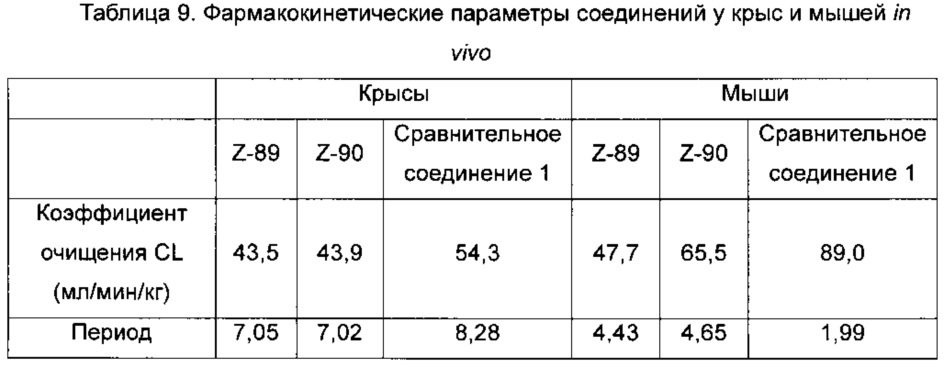 Производные 2,4-дизамещенного фенилен-1,5-диамина и их применения, фармацевтические композиции и фармацевтически приемлемые композиции, полученные из них (патент 2649001)
