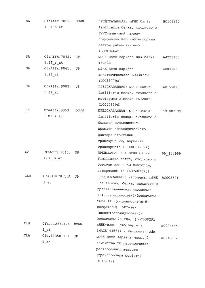 Композиции и способы для лечения остеоартрита (патент 2619553)