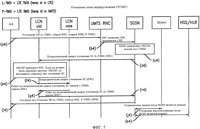 Регистрация мобильного терминала в зоне перекрытия обслуживания сот первой и второй сетей (патент 2449499)