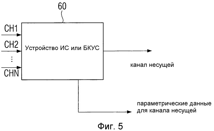 Устройство и способ генерирования кодированного многоканального сигнала и устройство и способ декодирования кодированного многоканального сигнала (патент 2379768)