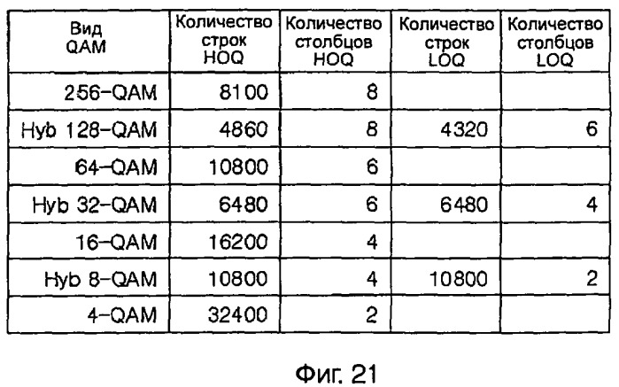 Устройство для передачи и приема сигнала и способ передачи и приема сигнала (патент 2475984)