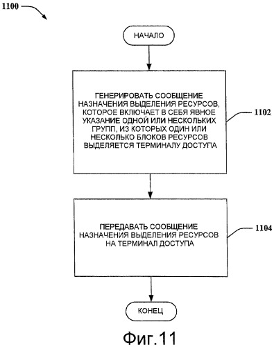 Гибкая сигнализация ресурсов по каналу управления (патент 2428814)