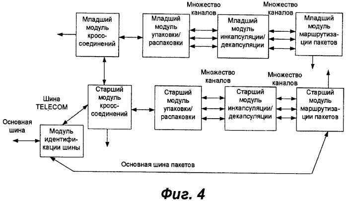 Интегрированный модуль кросс-коммутации и способ маршрутизации служб с использованием такого модуля (патент 2336639)