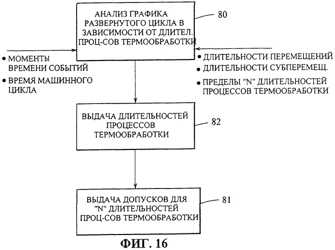 Управление многосекционной машиной (патент 2285671)