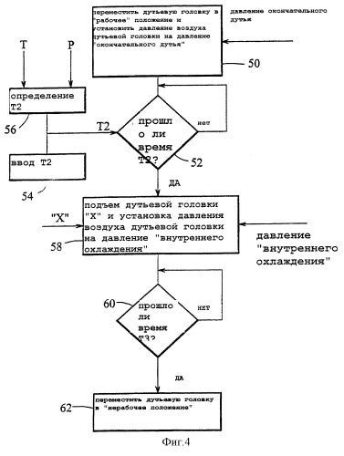 Секционная стеклоформовочная машина (варианты) (патент 2291842)