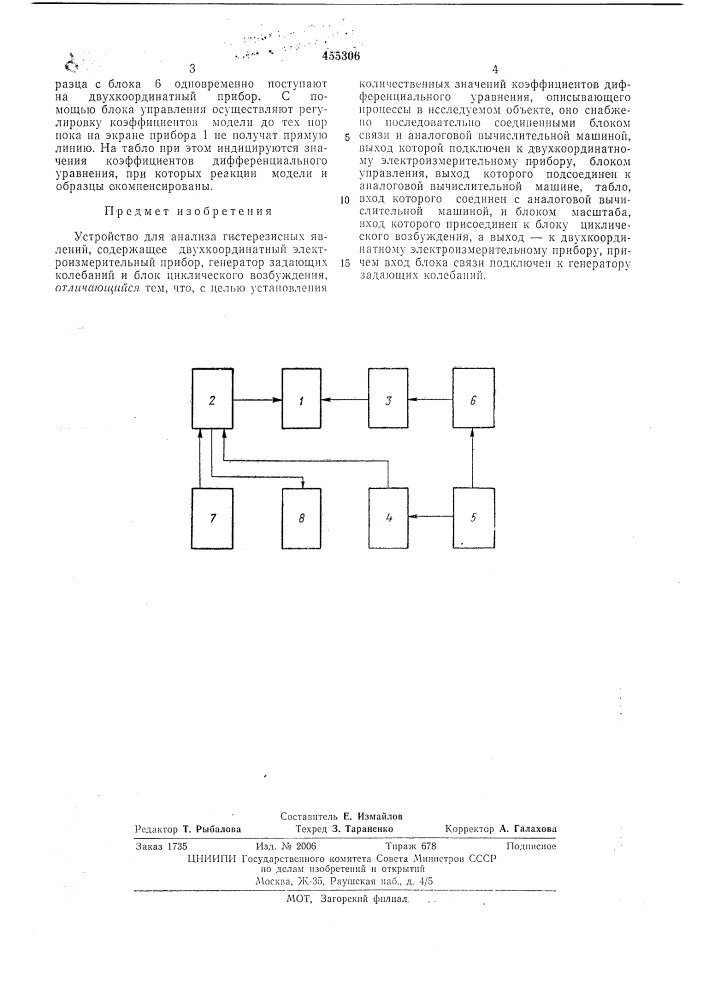 Устройство для анализа гистерезисных явлений (патент 455306)