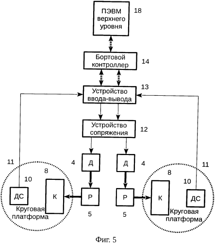 Стенд и способ исследования движения робокара (патент 2561405)