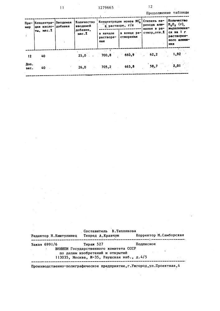 Способ получения катализатора на основе нитрата алюминия (патент 1279665)