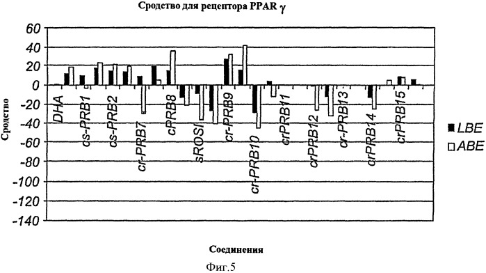 Производные докозагексаеновой кислоты и их применение в качестве лекарственных средств (патент 2441061)