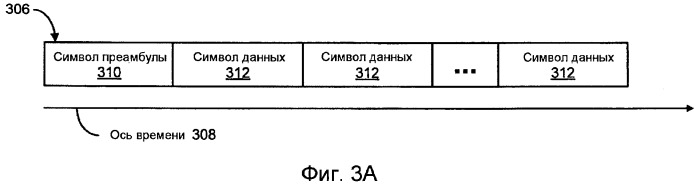 Способы и устройство для идентификации последовательности преамбулы и для оценки целочисленного ухода частоты несущей (патент 2448425)