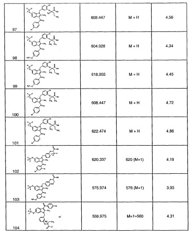 Индолы, обладающие противодиабетической активностью (патент 2328483)