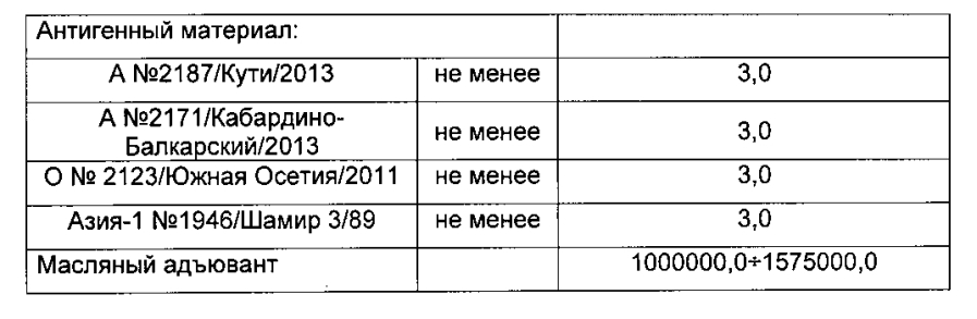 Вакцина инактивированная эмульсионная против ящура типов а, о, азия-1 (патент 2593718)