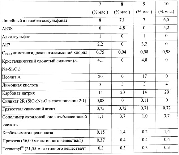 Композиции моющих средств (патент 2418044)