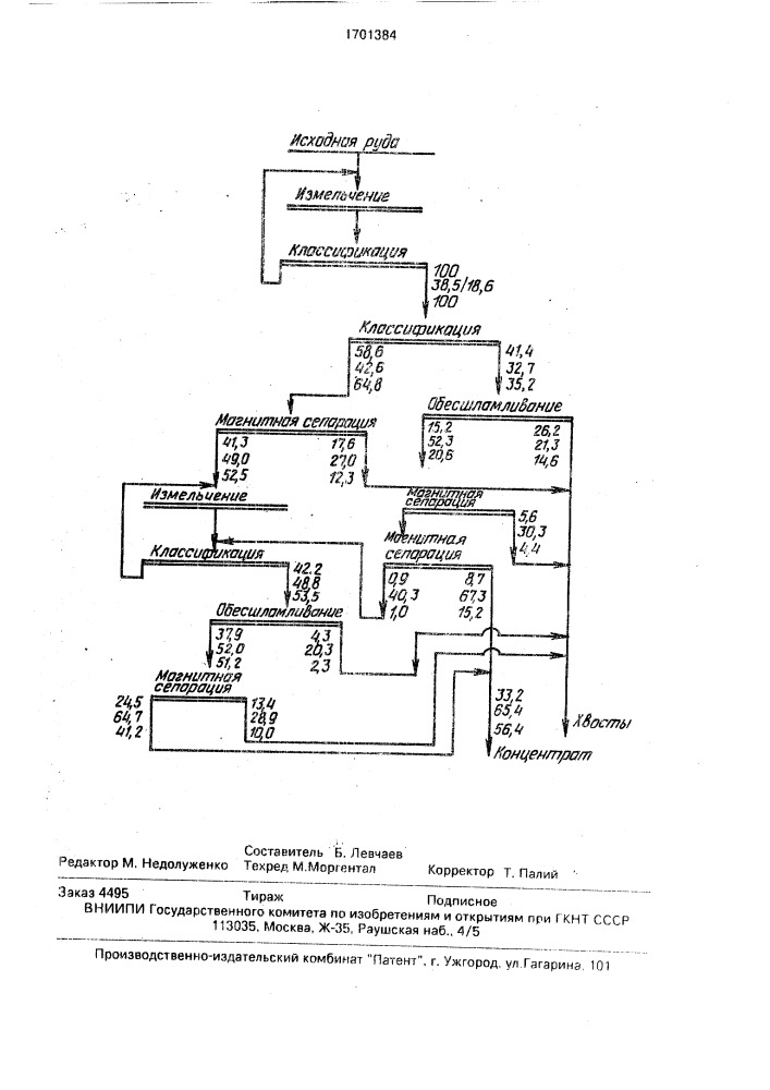 Способ магнитного обогащения (патент 1701384)